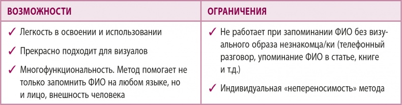 100% память. 25 полезных методов запоминания за 10 тренировок