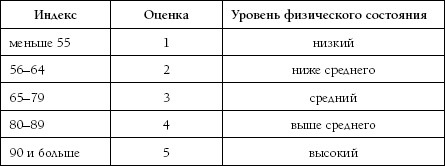 Высокое давление. Как окончательно вылечить гипертонию