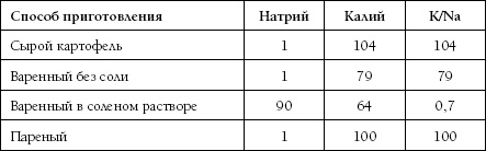 Высокое давление. Как окончательно вылечить гипертонию