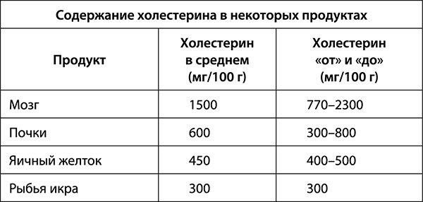 Сердце. Советы и рекомендации ведущих врачей