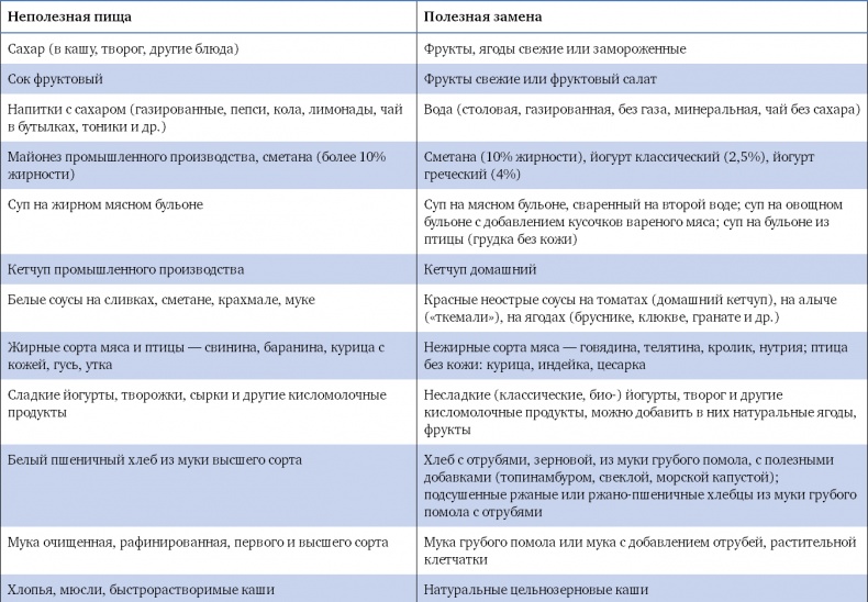 У ребенка лишний вес? Книга для сознательных родителей и их детей