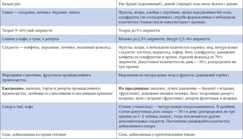 У ребенка лишний вес? Книга для сознательных родителей и их детей