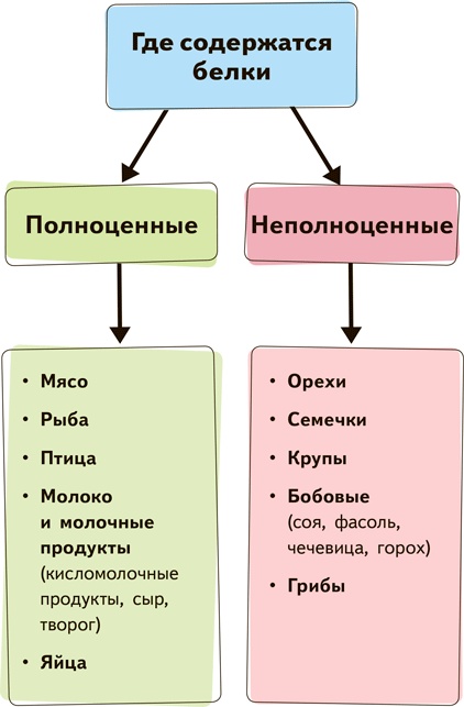 У ребенка лишний вес? Книга для сознательных родителей и их детей