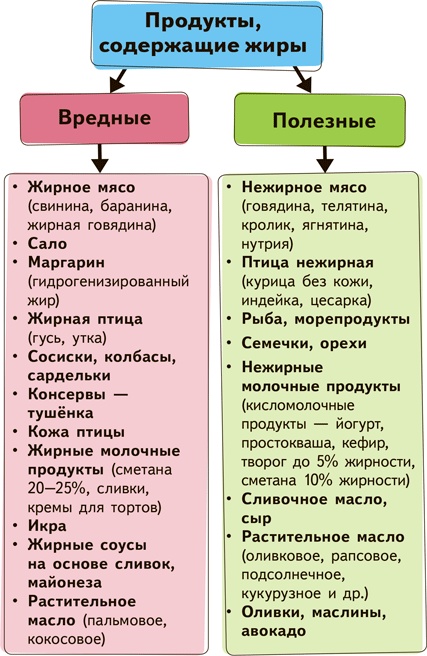 У ребенка лишний вес? Книга для сознательных родителей и их детей