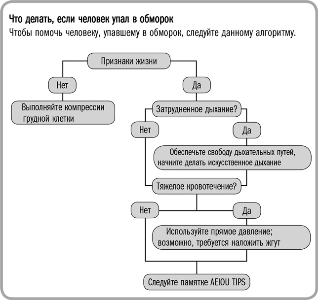 Первая помощь своими руками. Если скорая не спешит