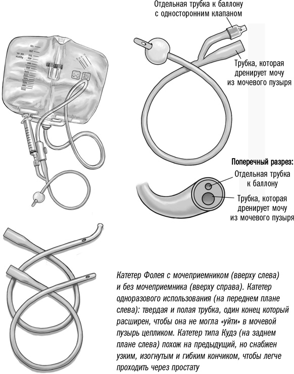 Первая помощь своими руками. Если скорая не спешит