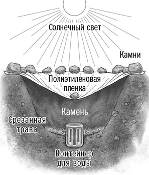 Первая помощь своими руками. Если скорая не спешит