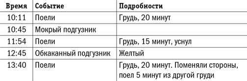 Полный порядок для будущих мам. Понедельный план борьбы с хаосом на кухне, в гостиной, в детской и в голове