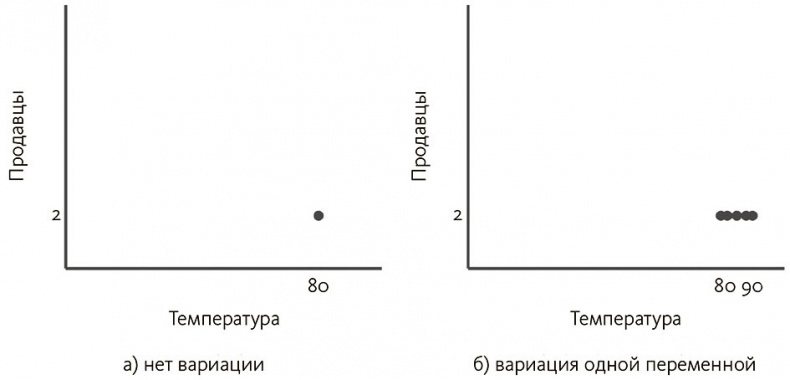 Почему. Руководство по поиску причин и принятию решений