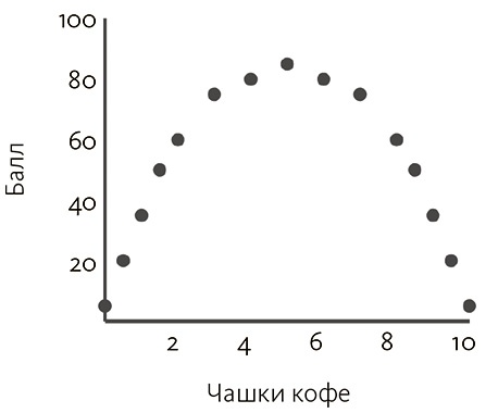 Почему. Руководство по поиску причин и принятию решений