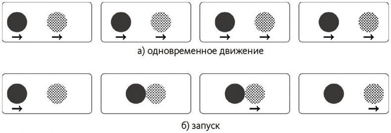 Почему. Руководство по поиску причин и принятию решений