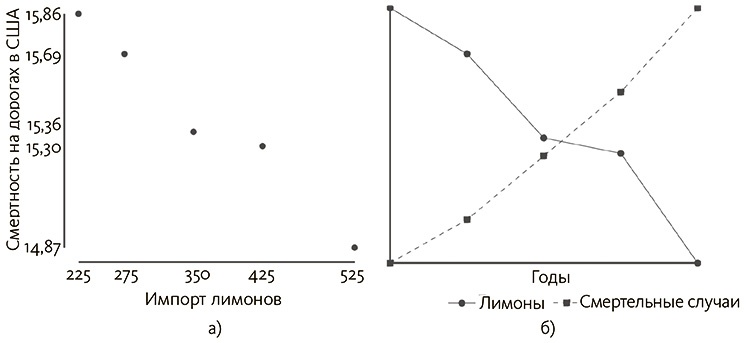 Почему. Руководство по поиску причин и принятию решений