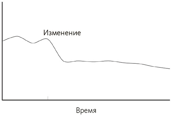 Почему. Руководство по поиску причин и принятию решений