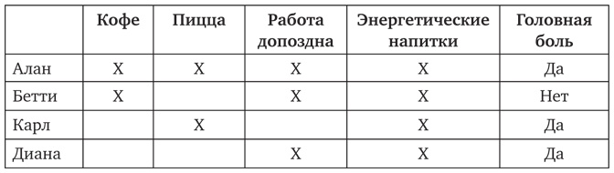 Почему. Руководство по поиску причин и принятию решений