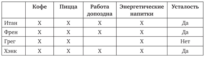 Почему. Руководство по поиску причин и принятию решений