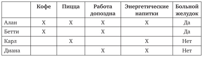 Почему. Руководство по поиску причин и принятию решений