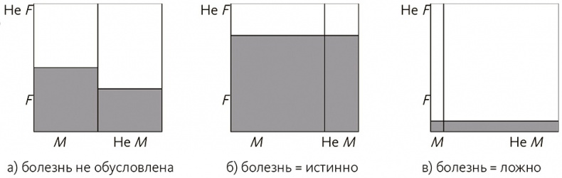 Почему. Руководство по поиску причин и принятию решений