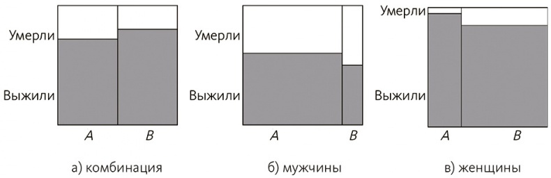 Почему. Руководство по поиску причин и принятию решений