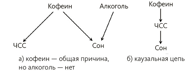 Почему. Руководство по поиску причин и принятию решений