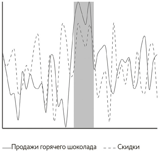 Почему. Руководство по поиску причин и принятию решений