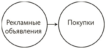 Почему. Руководство по поиску причин и принятию решений