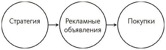 Почему. Руководство по поиску причин и принятию решений