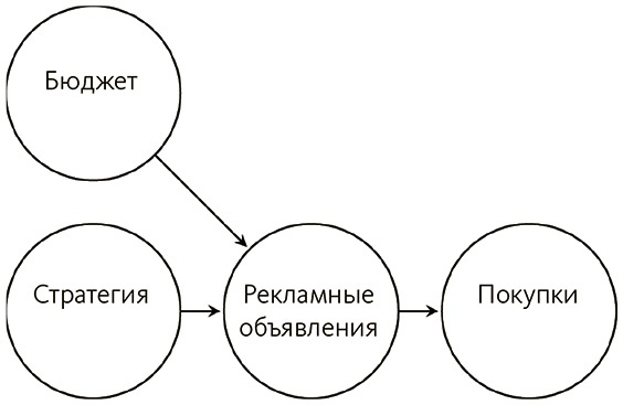 Почему. Руководство по поиску причин и принятию решений