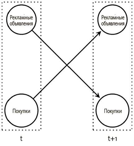 Почему. Руководство по поиску причин и принятию решений