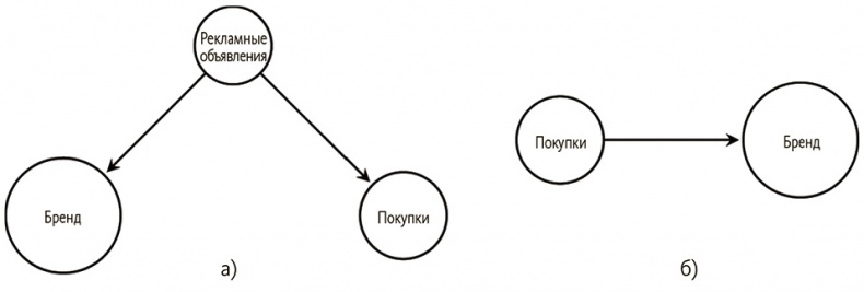 Почему. Руководство по поиску причин и принятию решений