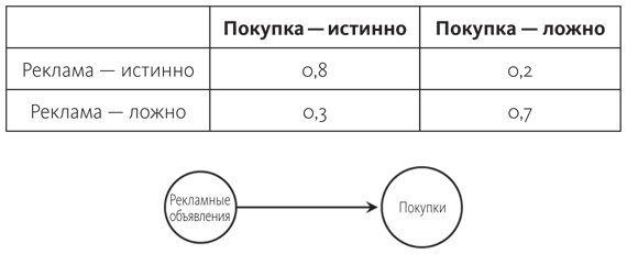 Почему. Руководство по поиску причин и принятию решений