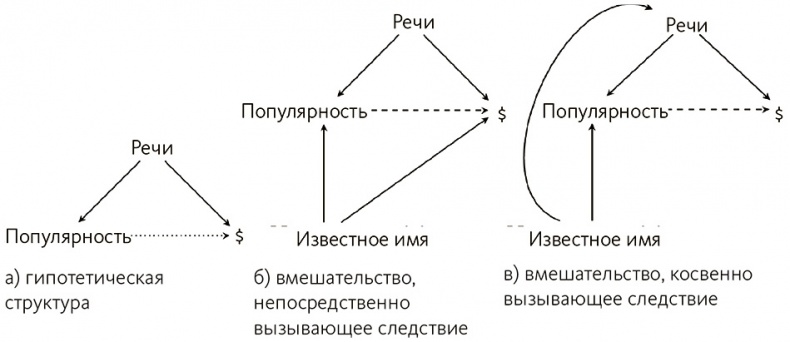 Почему. Руководство по поиску причин и принятию решений