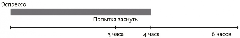 Почему. Руководство по поиску причин и принятию решений