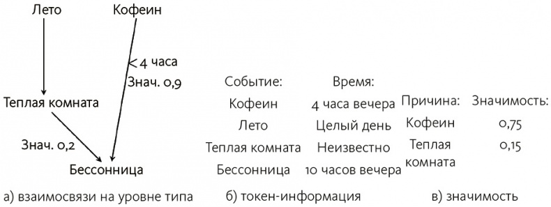 Почему. Руководство по поиску причин и принятию решений