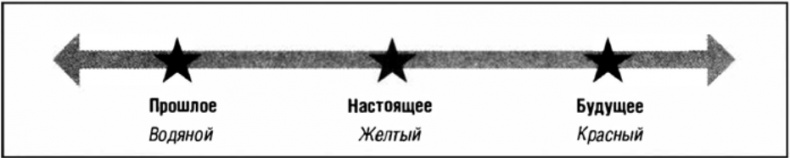 Искусство влиять и побеждать. 10 универсальных техник убеждения, которые помогут вам в бизнесе и не только