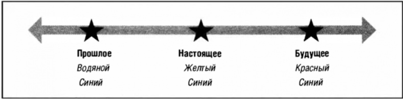 Искусство влиять и побеждать. 10 универсальных техник убеждения, которые помогут вам в бизнесе и не только