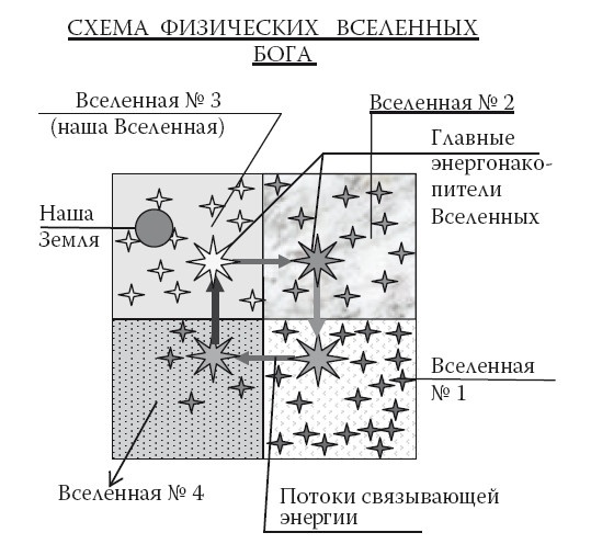 Загадки реальности