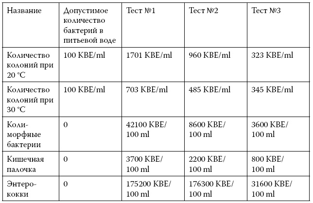 Загадки реальности