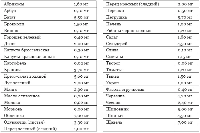 Библия здорового питания. Простые правила, которые позволят вам правильно питаться и оставаться здоровыми и стройными