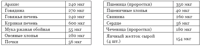 Библия здорового питания. Простые правила, которые позволят вам правильно питаться и оставаться здоровыми и стройными