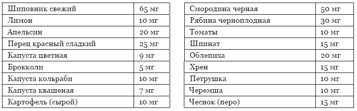 Библия здорового питания. Простые правила, которые позволят вам правильно питаться и оставаться здоровыми и стройными