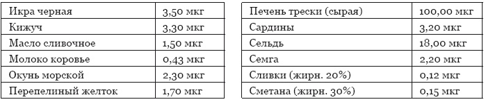 Библия здорового питания. Простые правила, которые позволят вам правильно питаться и оставаться здоровыми и стройными