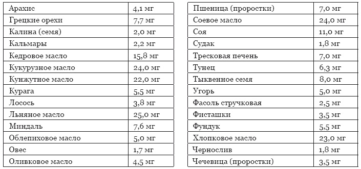 Библия здорового питания. Простые правила, которые позволят вам правильно питаться и оставаться здоровыми и стройными