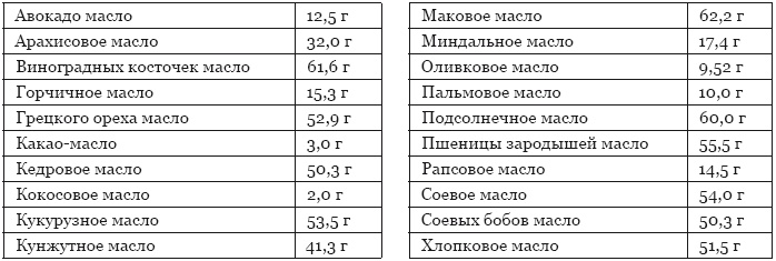 Библия здорового питания. Простые правила, которые позволят вам правильно питаться и оставаться здоровыми и стройными