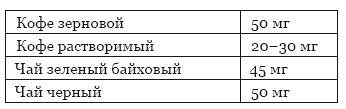 Библия здорового питания. Простые правила, которые позволят вам правильно питаться и оставаться здоровыми и стройными