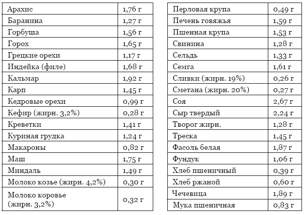 Библия здорового питания. Простые правила, которые позволят вам правильно питаться и оставаться здоровыми и стройными