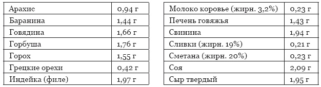 Библия здорового питания. Простые правила, которые позволят вам правильно питаться и оставаться здоровыми и стройными