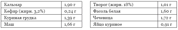 Библия здорового питания. Простые правила, которые позволят вам правильно питаться и оставаться здоровыми и стройными