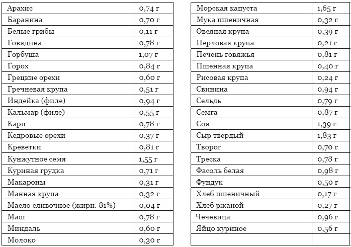 Библия здорового питания. Простые правила, которые позволят вам правильно питаться и оставаться здоровыми и стройными