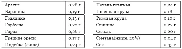 Библия здорового питания. Простые правила, которые позволят вам правильно питаться и оставаться здоровыми и стройными