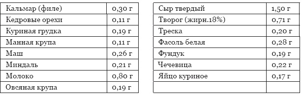 Библия здорового питания. Простые правила, которые позволят вам правильно питаться и оставаться здоровыми и стройными